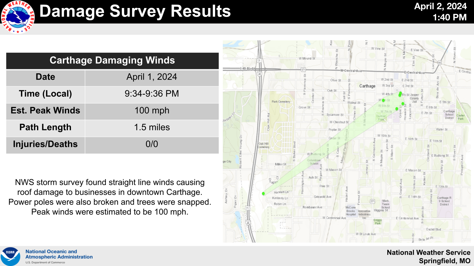 Carthage Damage Survey