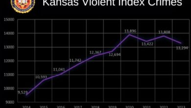 Photo of KBI releases 2023 statewide crime statistics