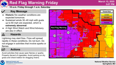 Photo of “Extremely Critical” fire weather conditions expected Friday